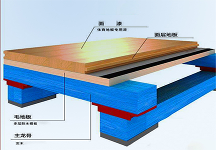 舞臺(tái)機(jī)械